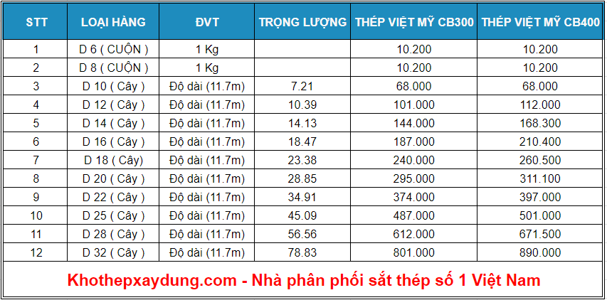 giá thép phi 25 việt mỹ