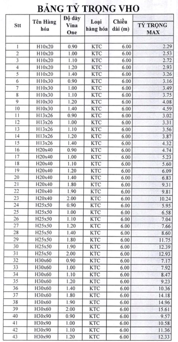 bảng giá thép hộp mạ kẽm