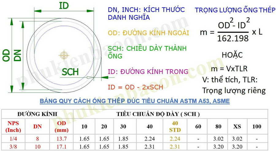 bảng kích thước ống thép