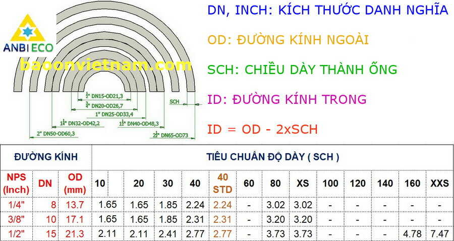 bang tra duong kinh ong thep