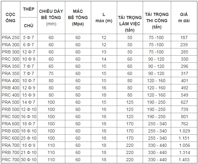 báo giá cột điện be tông ly tâm 2021