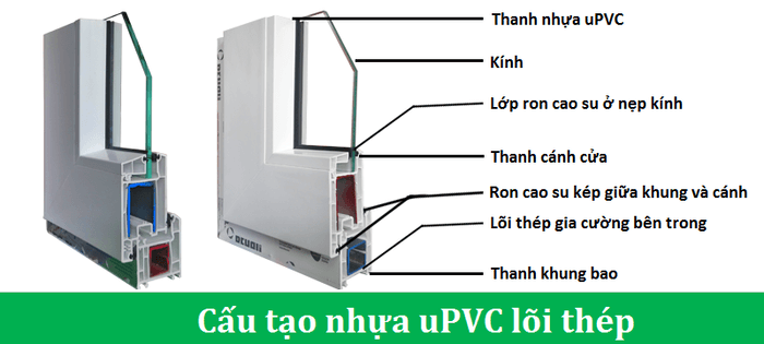 báo giá cửa nhựa lõi thép tại buôn ma thuột