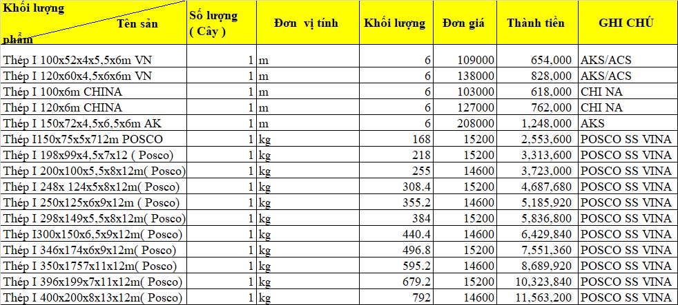 báo giá thép hình i150