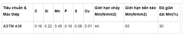 báo giá thép hộp 100x200