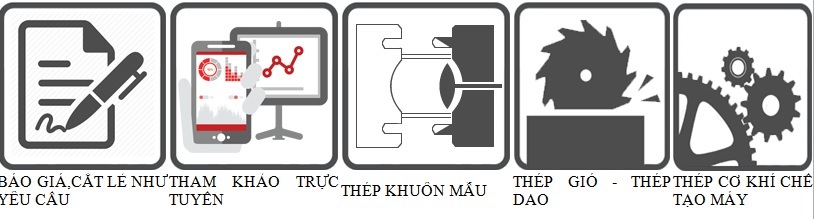 co cq thép tấm