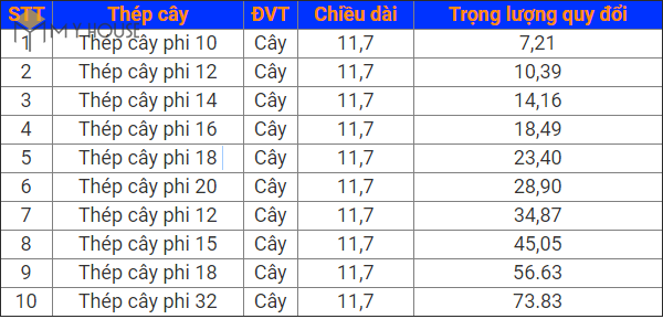 công thức tính khối lượng của thép tấm