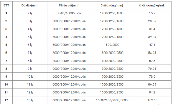 đơn giá thép tấm ss400