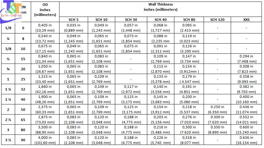 đường kính danh nghĩa ống thép