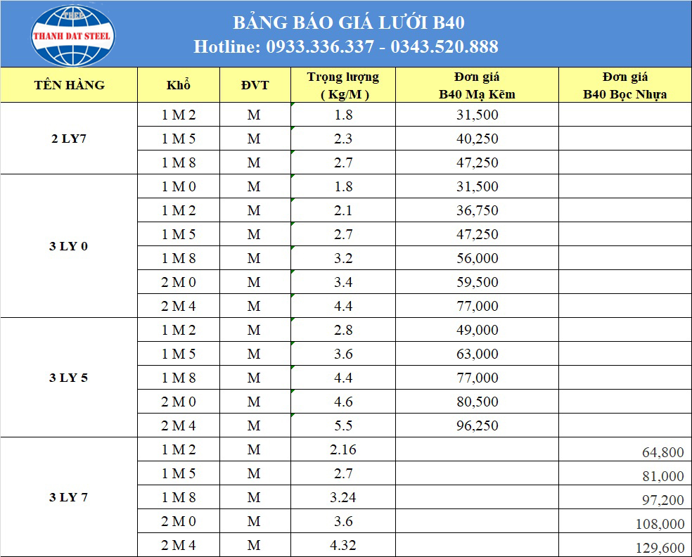 giá thép hộp 30x60