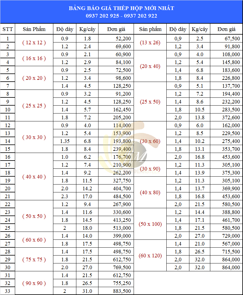 giá thép hộp mạ kẽm 2021