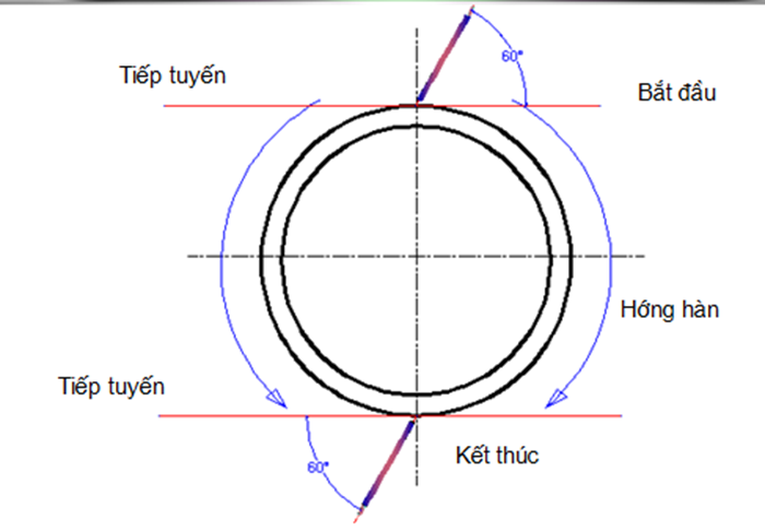 kỹ thuật hàn ống thép