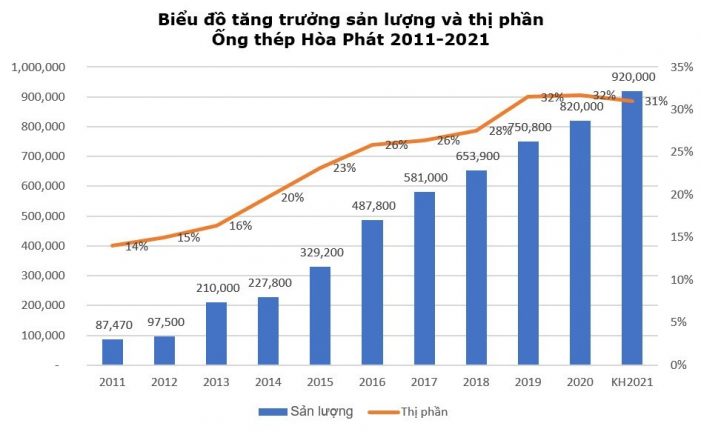 ống thép hòa pháp