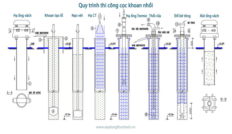 ống vách thép cọc khoan nhồi