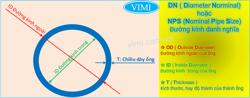 quy đổi ống thép và ống nhựa