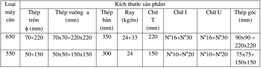 thép hình cỡ lớn