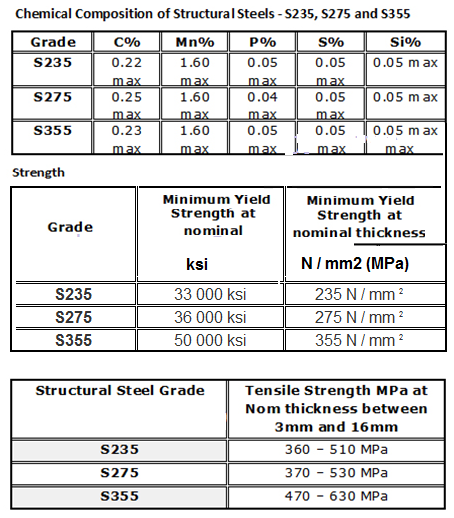 thép hộp 25x50x2.5