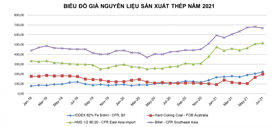 thị trường sắt thép việt nam