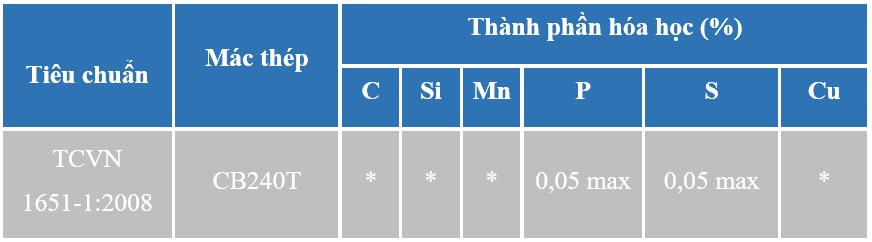 thông số kỹ thuật của thép pomina