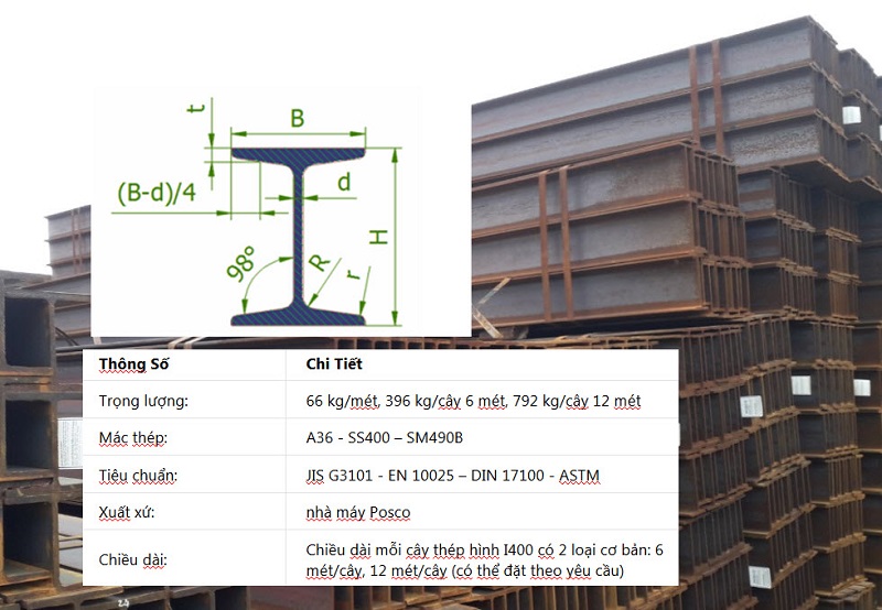 thông số thép hình i400