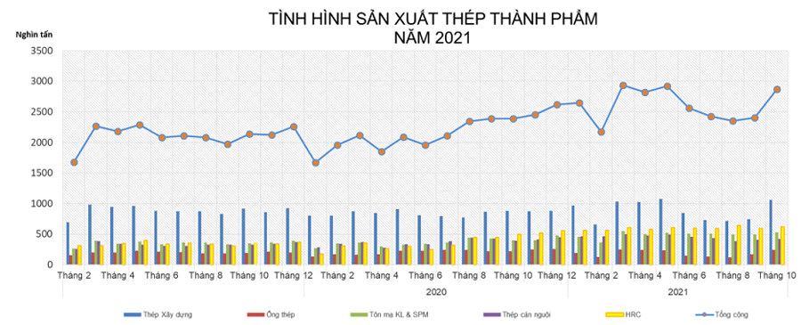 tinh hinh thep viet nam